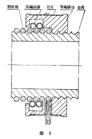 新導繩器的構造如圖2所示 新導繩器的構造如圖2所示